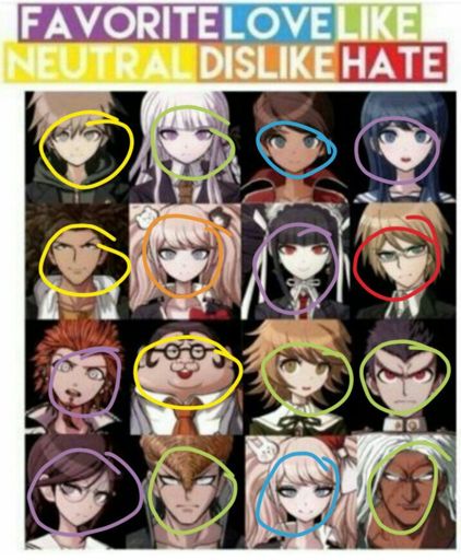 Characters Opinions Danganronpa Amino