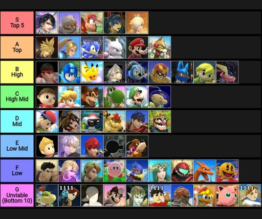 1 1 6 1 1 7 Tier List Smash Amino