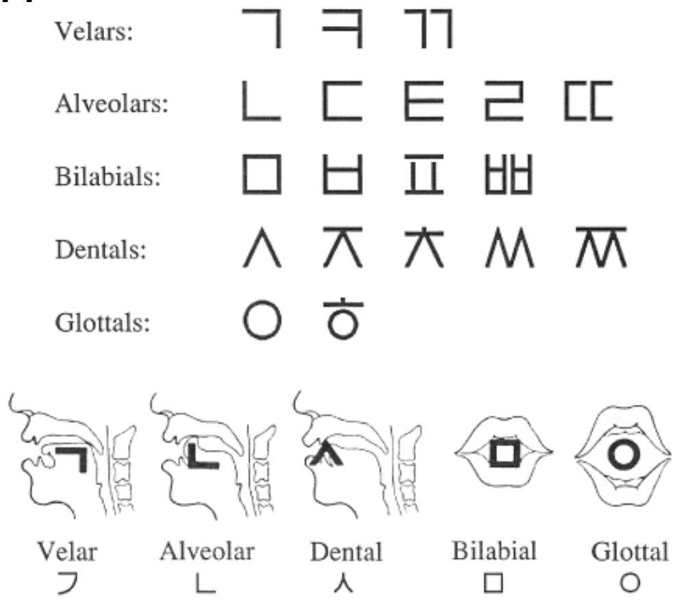 Etnikai Upstream Vicces Cuales Son Las Consonantes Simples L Gy Vatos