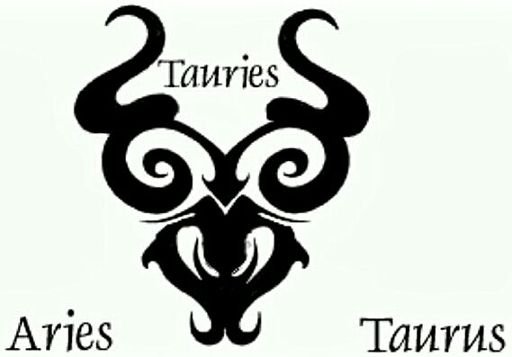 Je Bakugo Aries nebo Taurus?