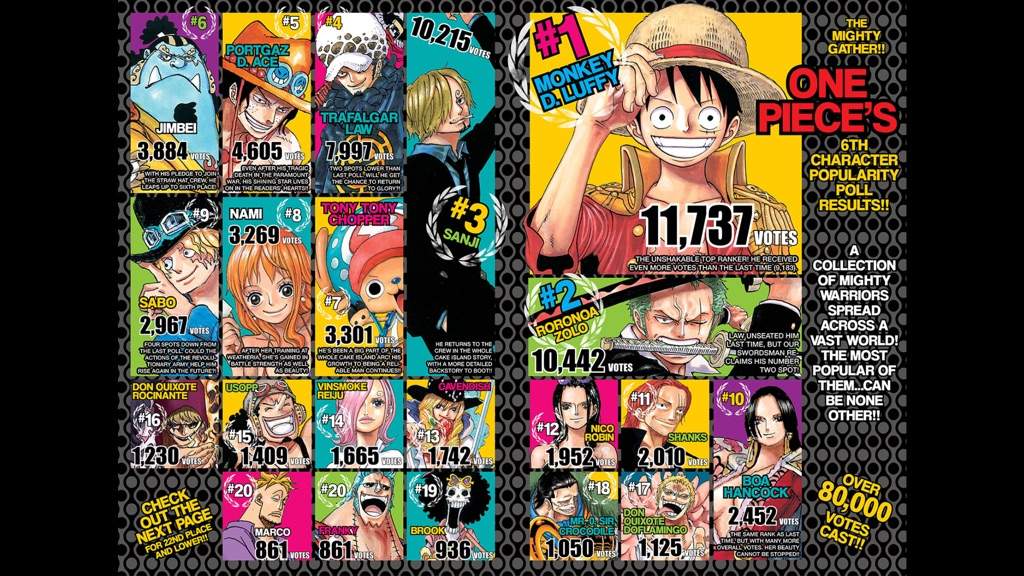 One Piece popularity poll! Anime Amino