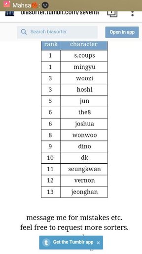 Seventeen Bias Sorter Wiki Seventeen Amino Amino