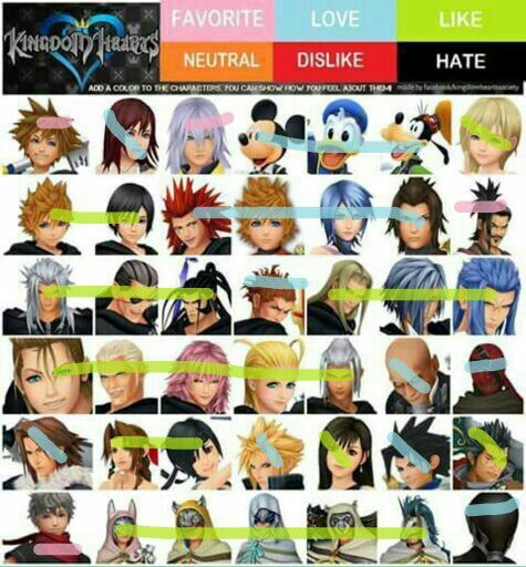 Kingdom Hearts Character Chart