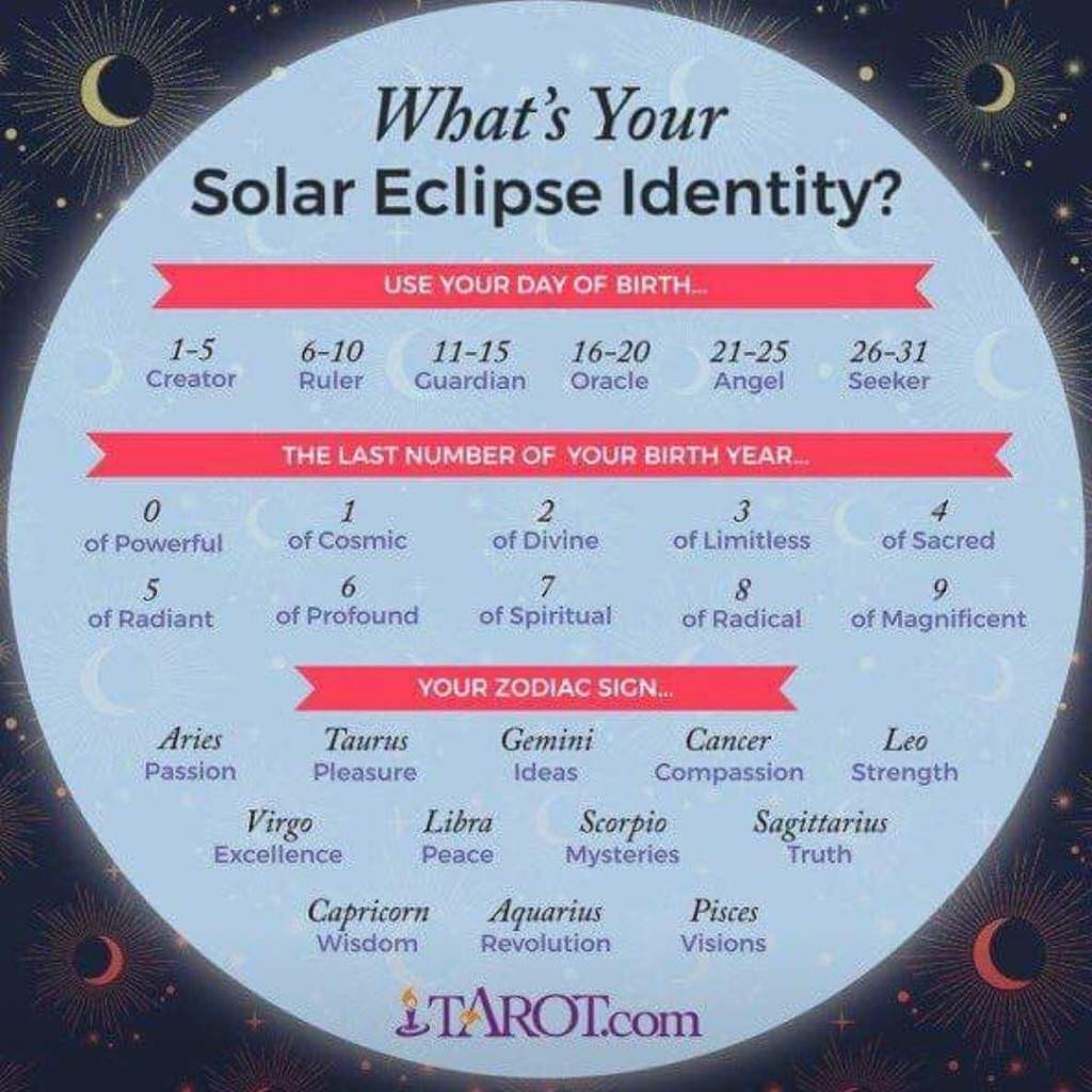 What's Your Solar Eclipse Identity..?? 5HINee 「샤이니」 Amino
