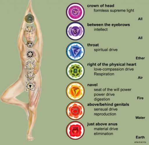 God Of Chakra Final Battle Code The 7 Chakra Stones | Wiki | Möbius Sanctuary of Hope Amino