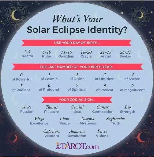 Your solar eclipse identity Zodiac Amino