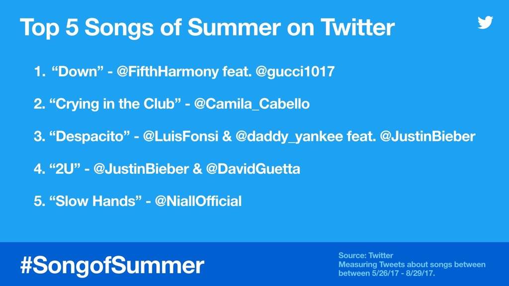 Fifth Harmony Charts Twitter