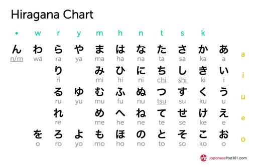 How Many Letters Are In Japanese Language