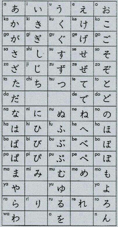 Hiragana Katakana Y Kanji Aspectos B Sicos Idiomas Amino