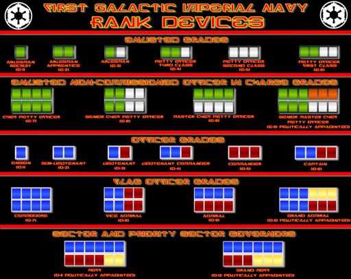 star wars imperial ranking system