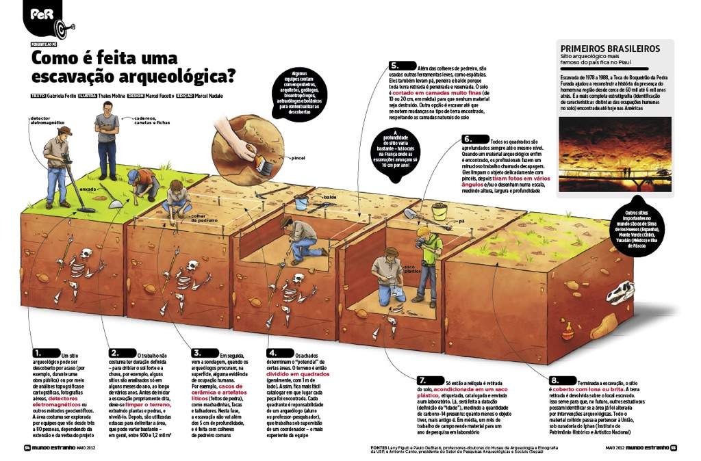 Arqueologia O Que Isso Hist Ria Geral Amino