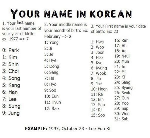 my-korean-name-based-on-my-birthday