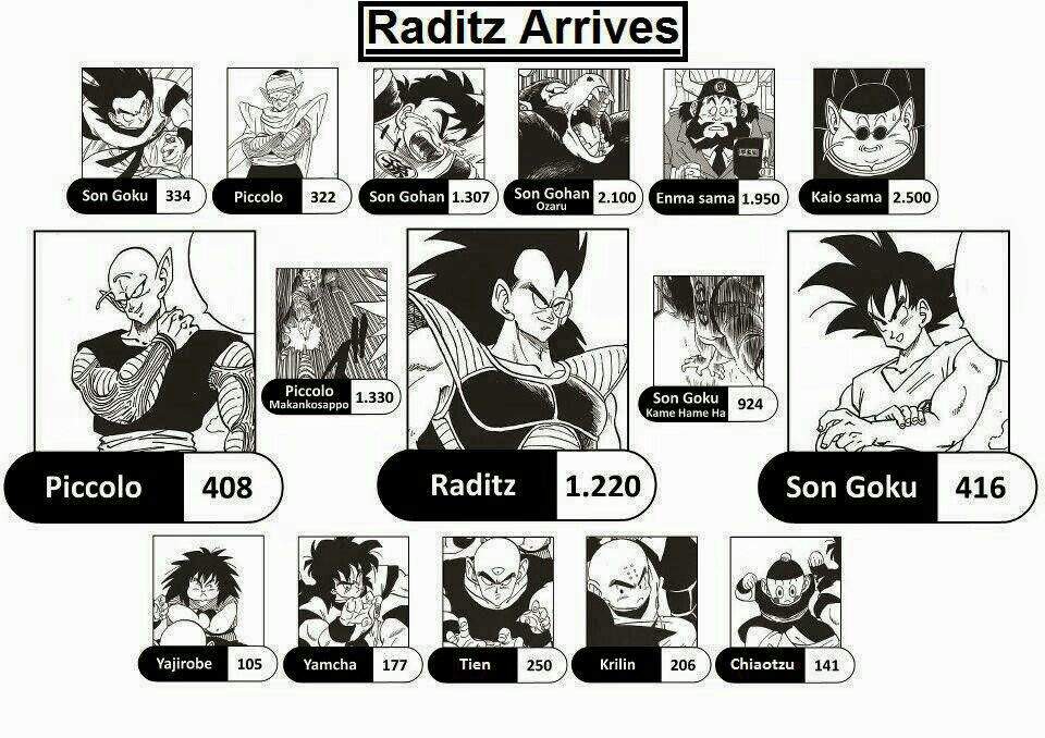 O Poder De Luta Dos Personagens De Dbz Parte Dragon Ball Oficial Amino