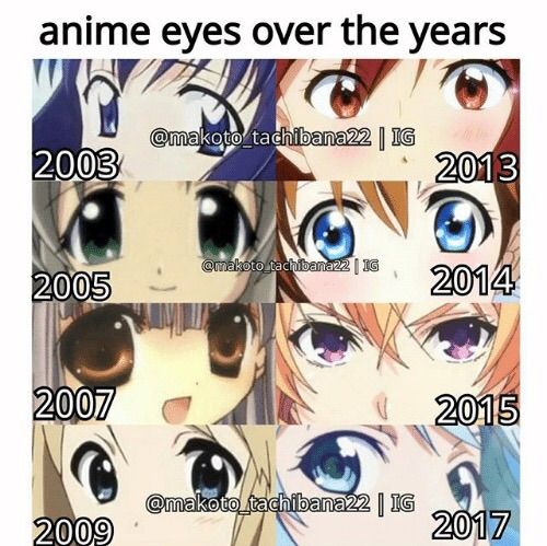 Anime Eyes Over The Years | Anime Amino