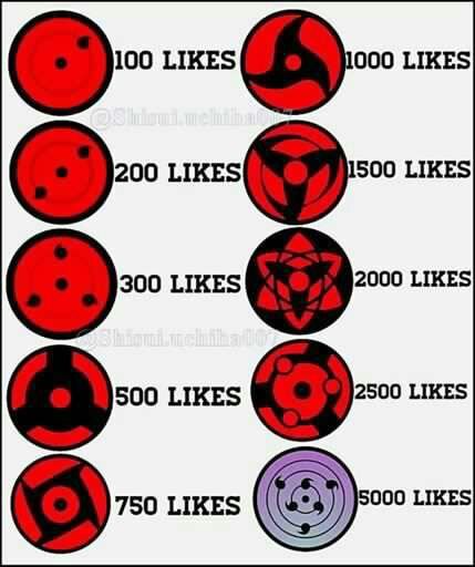 The Sharingan Challenge Anime Amino