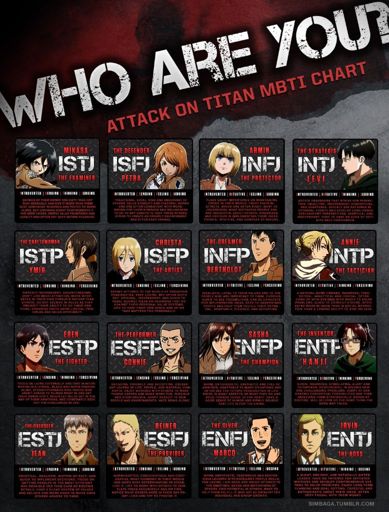 AOT personality test | Attack On Titan Amino