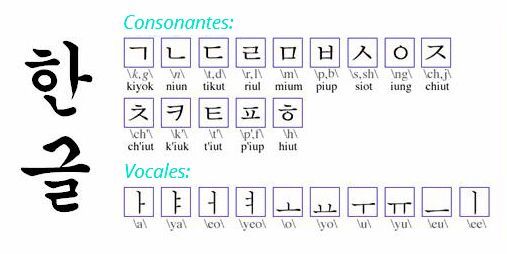 Pasos Para Aprender Coreano Escuchando K Pop Wiki Aprende Coreano