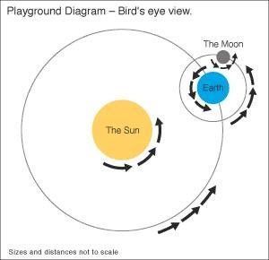 Sun Revolves Around The Earth Quran Verse - The Earth Images Revimage.Org