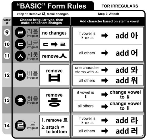 basic-verb-conjugation-irregular-verbs-korean-school-amino