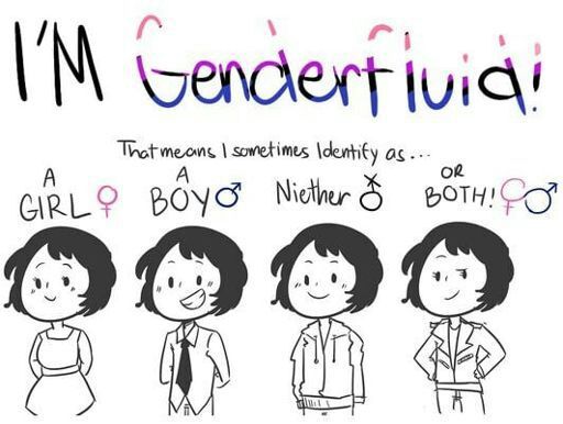 non binary vs gender fluid