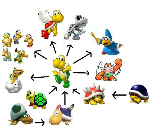 Koopa Troopa Wiki 🍄super Mario🍄amino🍄 Amino 