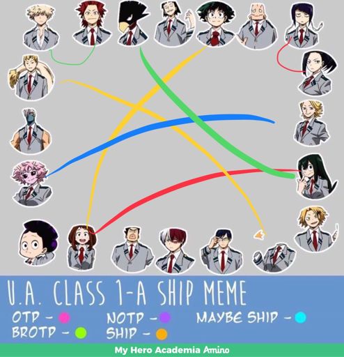 Shipping Chart My Hero Academia Amino