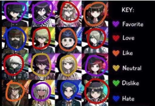 Danganronpa V3 Character Chart | Danganronpa Amino - How Many Chapters Are There In Danganronpa V3