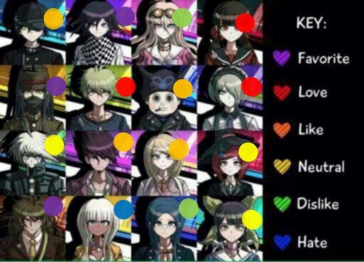 Drv3 Character Ratings | Danganronpa Amino Drv3 Character Ratings | Danganronpa Amino