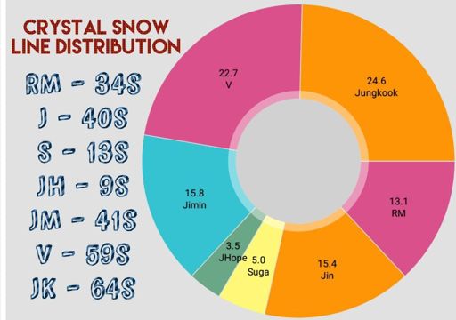 Crystal Snow Line Distribution Rm Army Amino