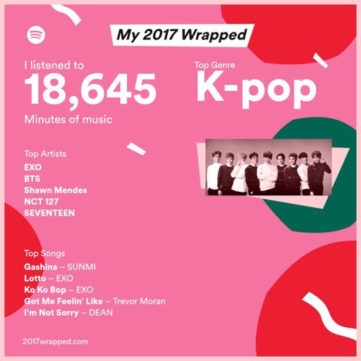 spotify year in review k pop amino