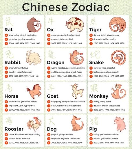 Bts Love Compatibility Based On Chinese Zodiac K Pop Amino