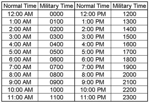 am-and-pm-meaning-and-relation-with-24-hour-clock-what-time-is-what