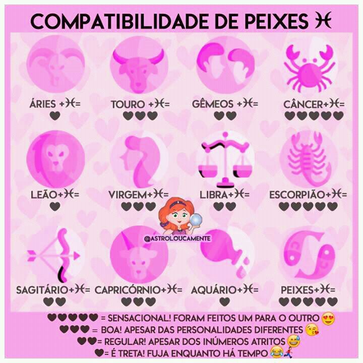 Compatibilidade Dos Signos Wiki Otanix Amino