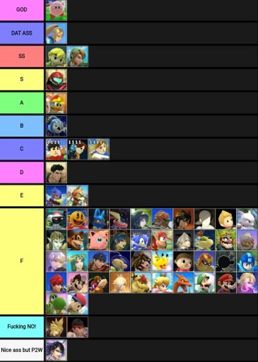 My SSB4 Tier List | Smash Amino