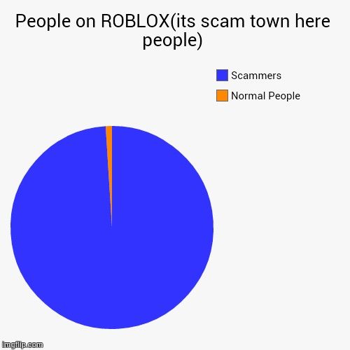 Free Robux No Its A Scam Roblox Amino