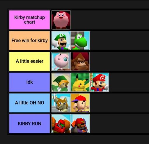 my-kirby-matchup-chart-smash-amino