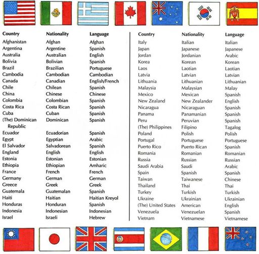 countries-nationalities-english-esl-worksheets-pdf-doc