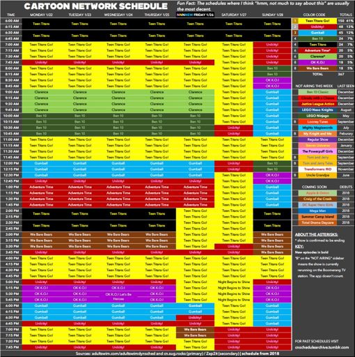 NETWORK SCHEDULES AND THE WEEK AHEAD 1/2228/18 Cartoon Amino