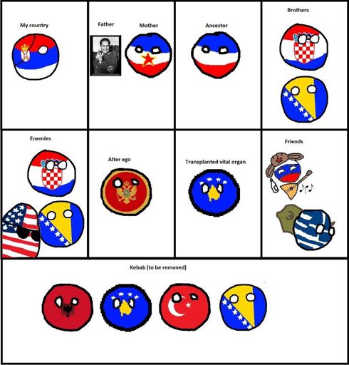 My CountryBall Family | Polandball Amino