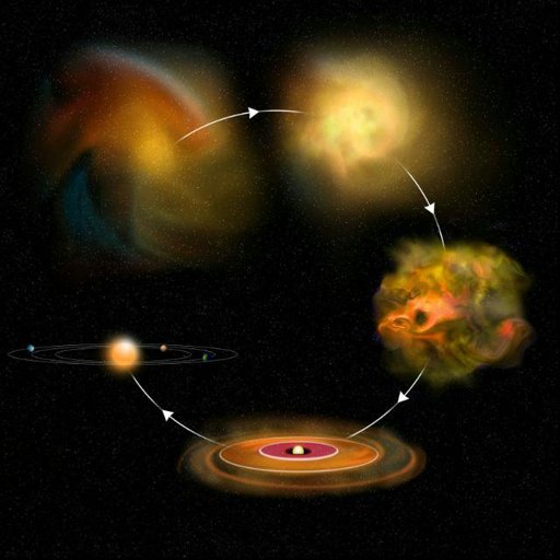 Formacion De Las Estrellas Astronomía Aficionados Amino 6952