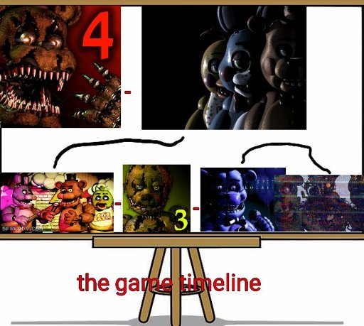 Fnaf game