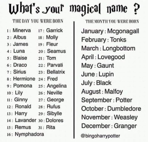 magical last names