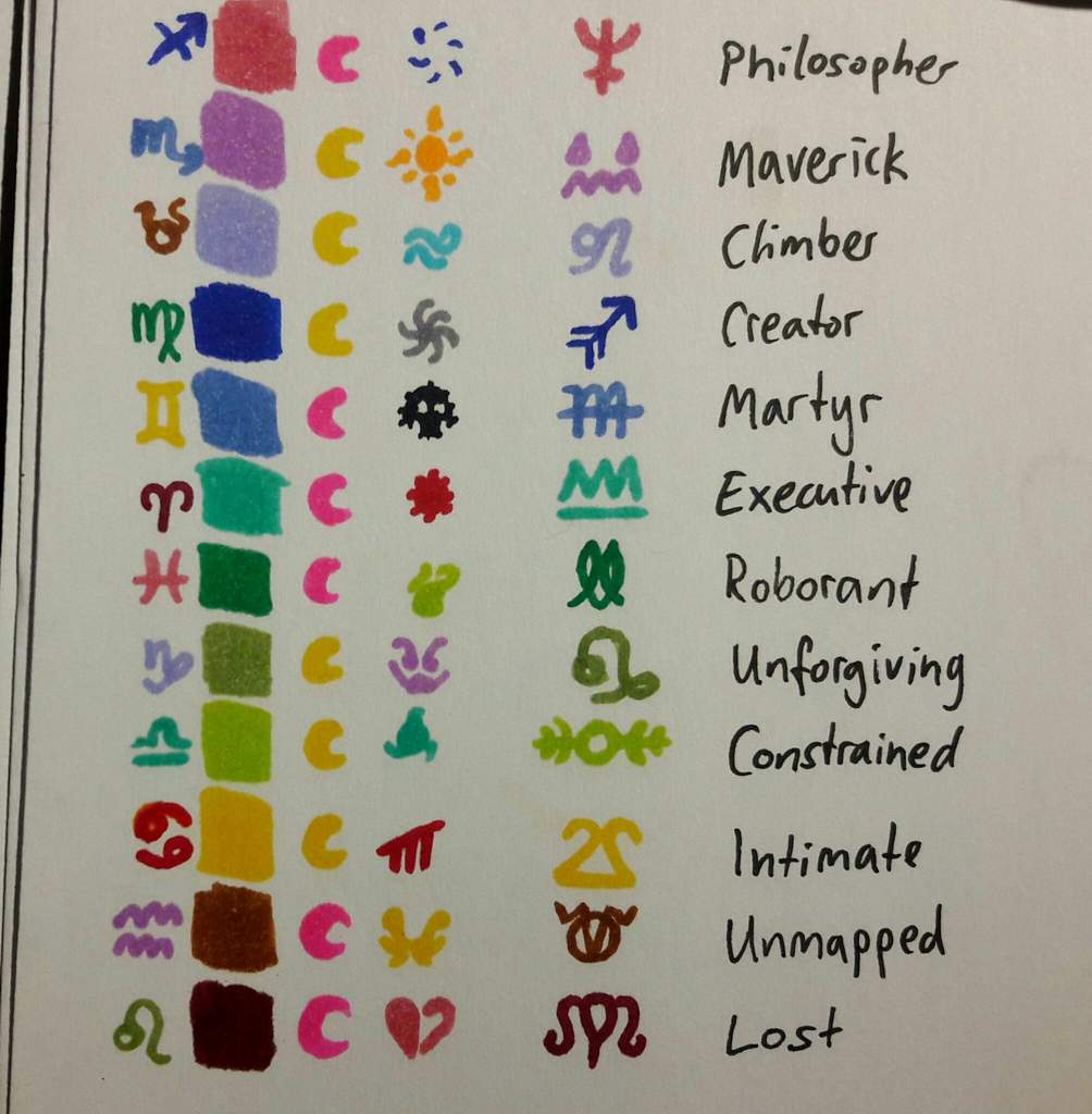 Homestuck Blood Color Chart