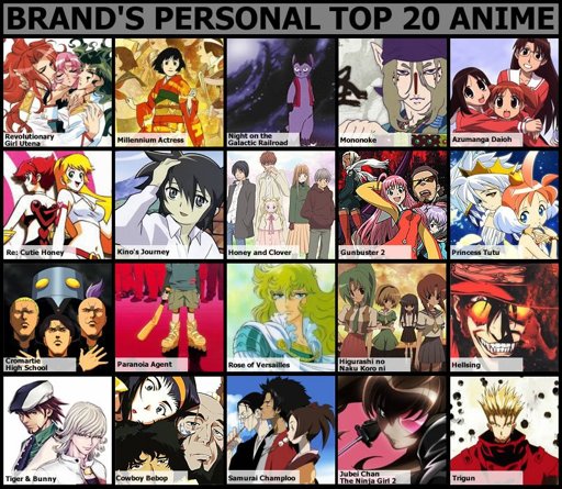 Top 90s Anime List