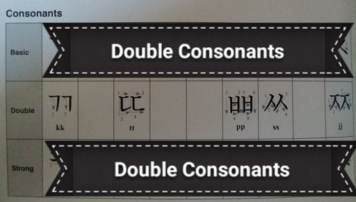 Learning Korean Double Consonants ARMY s Amino