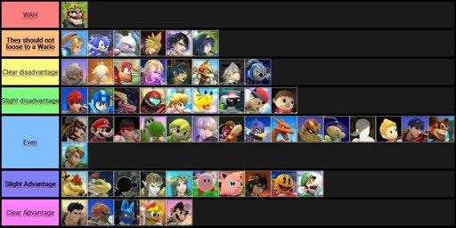 glutonny-s-wario-mu-chart-smash-amino