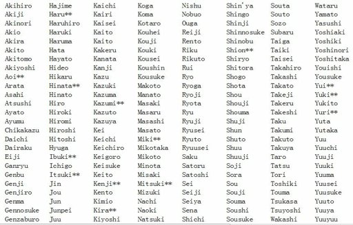 Japanese boy names
