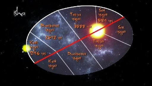 Are We Really In Kali Yuga The Yugas Explained Hinduism Amino amino apps