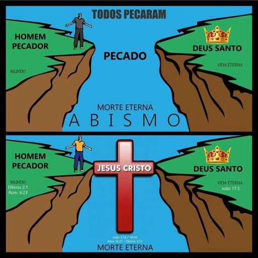 Jesus A Ponte Que Leva O Homem A Deus Crist Os Amino Amino