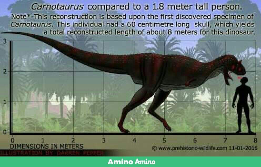 Ficha de carnotauro essa ficha já morreu Jurassic World Amino RPG Amino